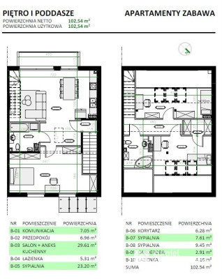 Wieliczka/Zabawa nowe mieszkanie 4 pokojowe 102m2