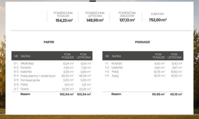 Nowoczesny dom PREMIUM -